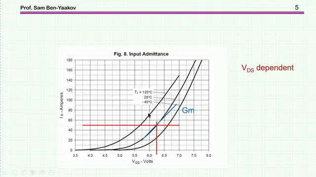 Deciphering  the gate charge-curve of power MOSFETs (1)